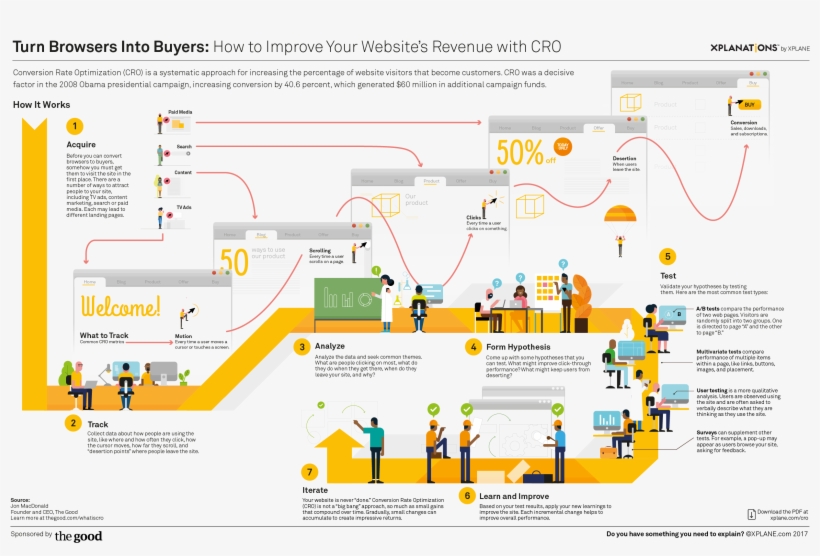 Xplanation Cro Final 01 1 - Diagram, transparent png download