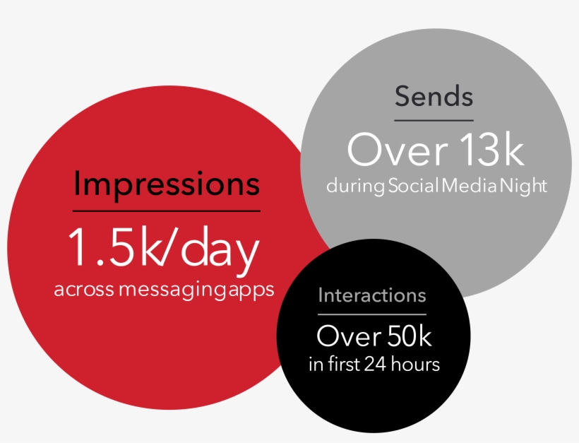 Fans Both Those At The Game And Those Watching From - Circle, transparent png download