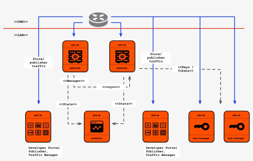 Pattern, transparent png download