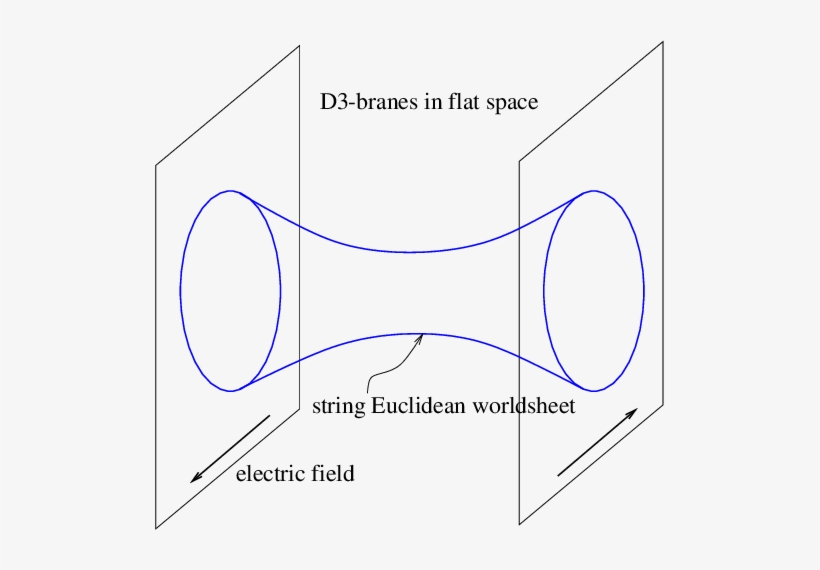 A String Word Sheet Instanton Stretched Between Two - Diagram, transparent png download