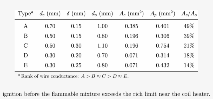 Configuration Of Sample Wires - Number, transparent png download
