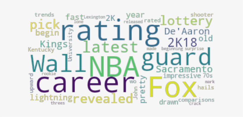 Article Analysis - Graphic Design, transparent png download