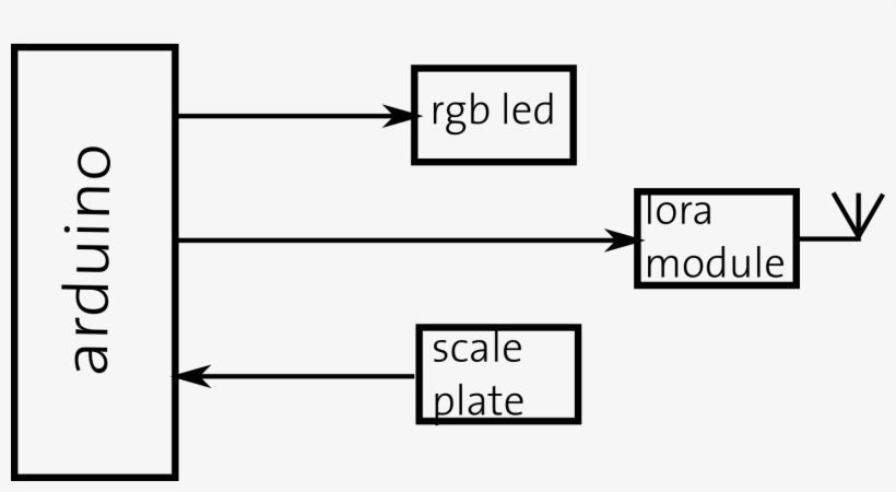 Coarse Hardware Overview - Diagram, transparent png download