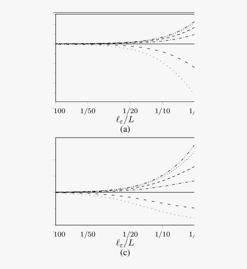 Example One Normalised Natural Frequency Ω I /ω I,loc - Handwriting, transparent png download