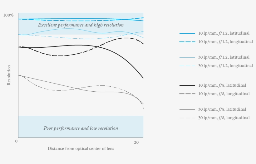 Mtf Charts Help To Objectively Explain The Quality - Document, transparent png download