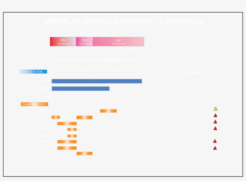 Mineral Chemical Filter Comparison August Black Background - Portable Network Graphics, transparent png download