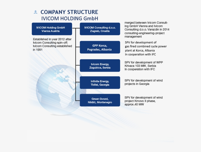 Ivicom Consulting D.o.o., transparent png download