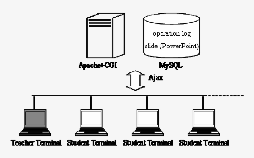 Outline Of The Proposed System - Diagram, transparent png download