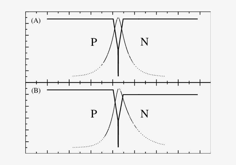 Schematic Of The Waveguide Structure And The Optical - Diagram, transparent png download