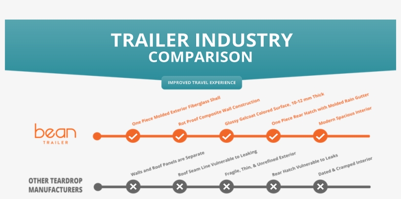Comparison Graphic3 - Trauma Abdomen, transparent png download