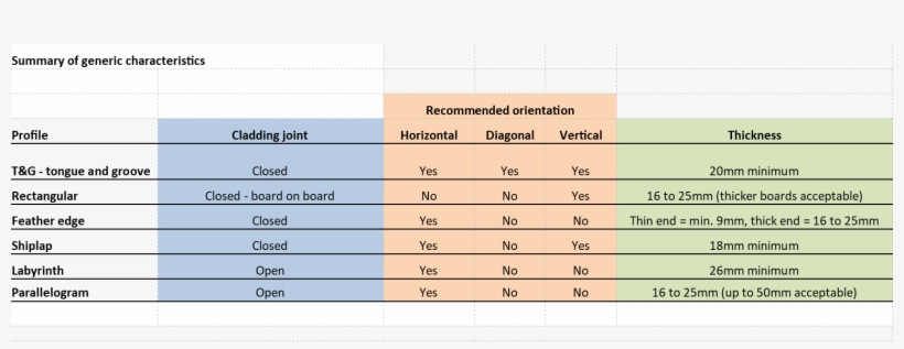Table Cladding Characteristics2 - Number, transparent png download
