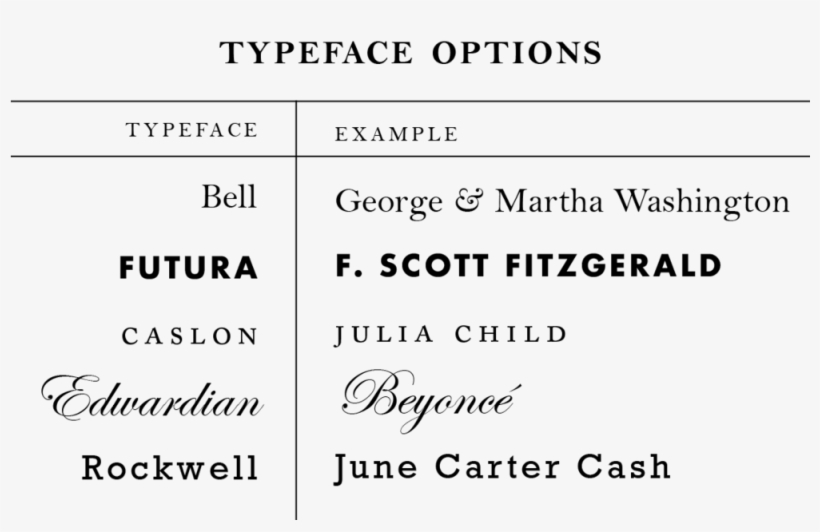 Cbp Typeface, transparent png download