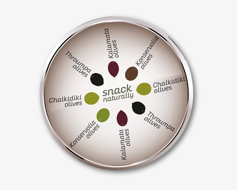 Canapés With Olive Paste - Circle, transparent png download