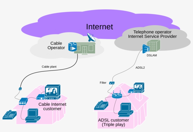 Sony Walkman Heaven With The Sony Ericsson W995 Music - Gpon Triple Play Services, transparent png download