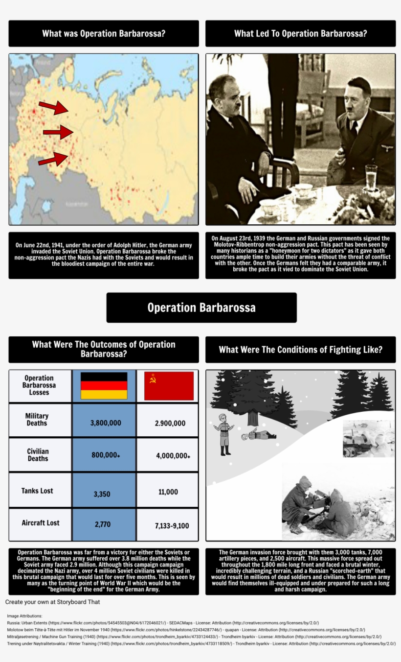 Operation Barbarossa, transparent png download
