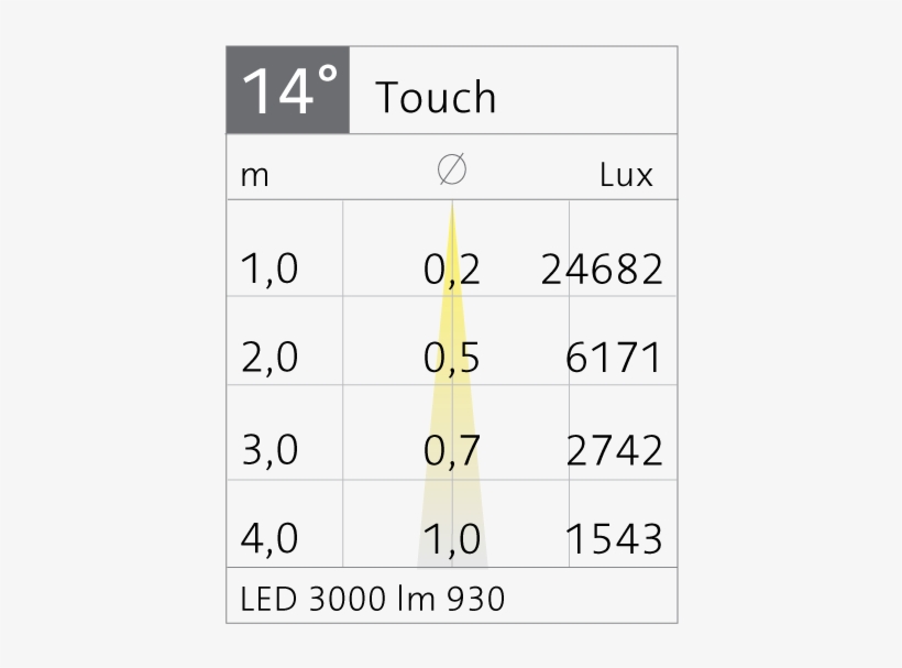 Light Distribution Touch Midi Recessed Round - Number, transparent png download