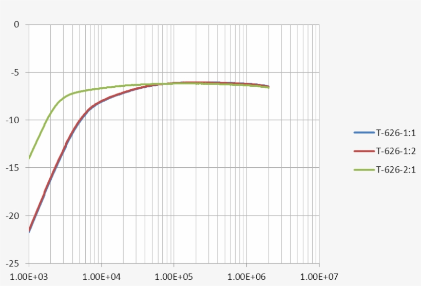 In The Final Plot 5 Three Different Configurations - Plot, transparent png download
