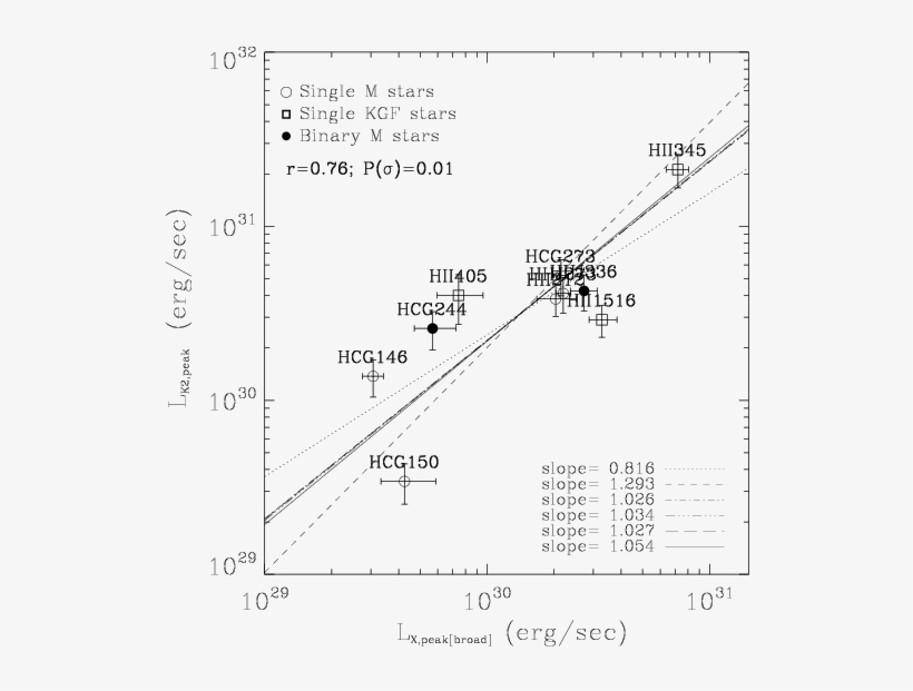 Comparison Between The Total Emitted Energy And The - Diagram, transparent png download