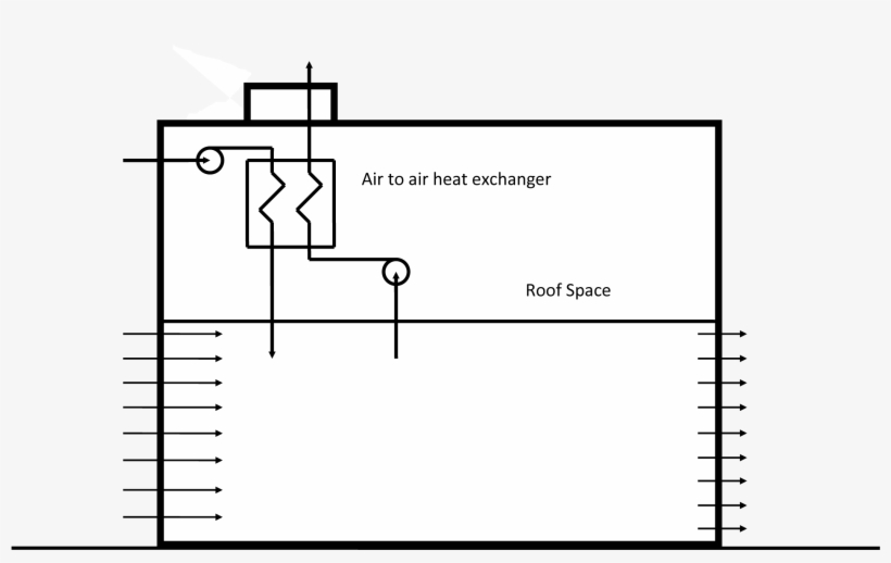 Dynamically Insulated House Viewed As A System - Diagram, transparent png download
