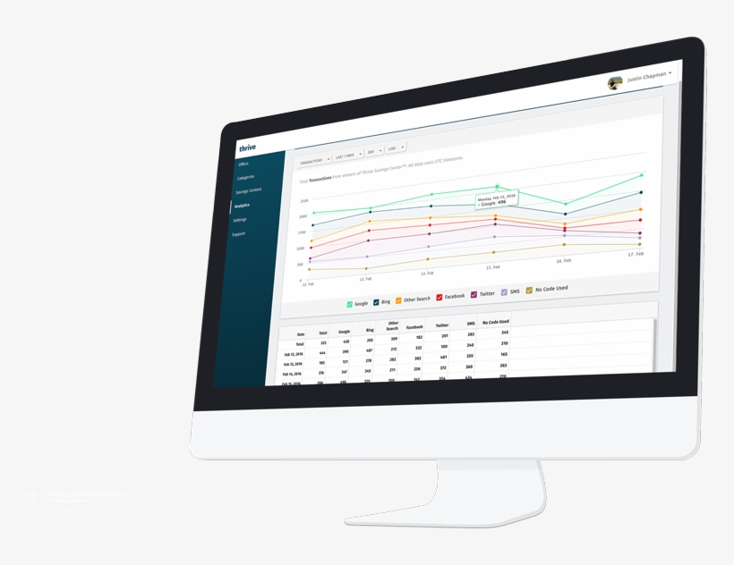 Powerful Real-time Analytics - Computer Monitor, transparent png download
