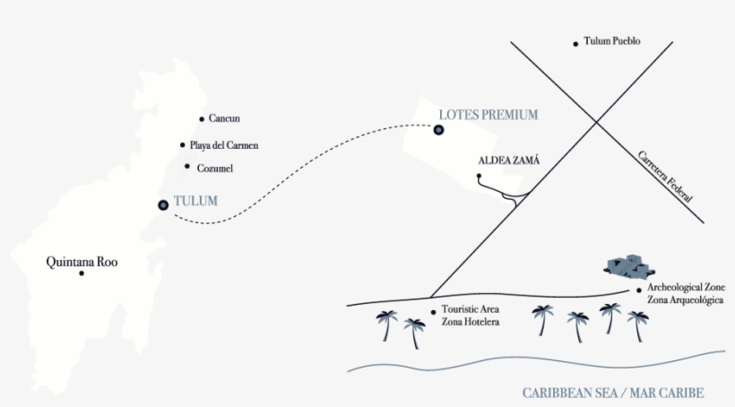 Live Surrounded By The Enigmatic Mayan Jungle And Archeology, - Diagram, transparent png download