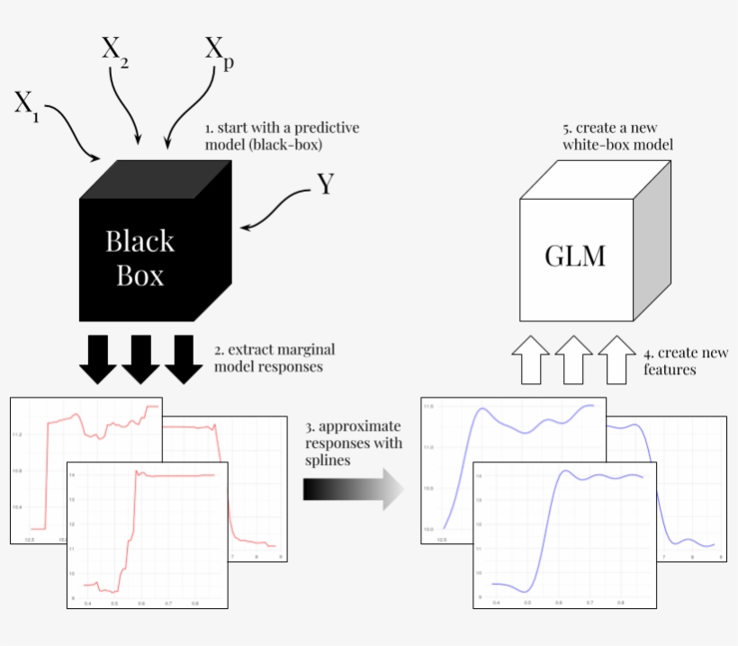 Installation From Cran - Diagram, transparent png download