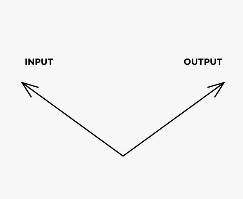 A Business Model Canvas Accounts For The Inputs Needed - Diagram, transparent png download