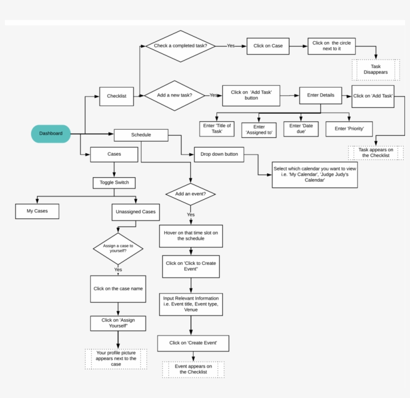 Interaction Flow Diagrams Final - Pattern, transparent png download