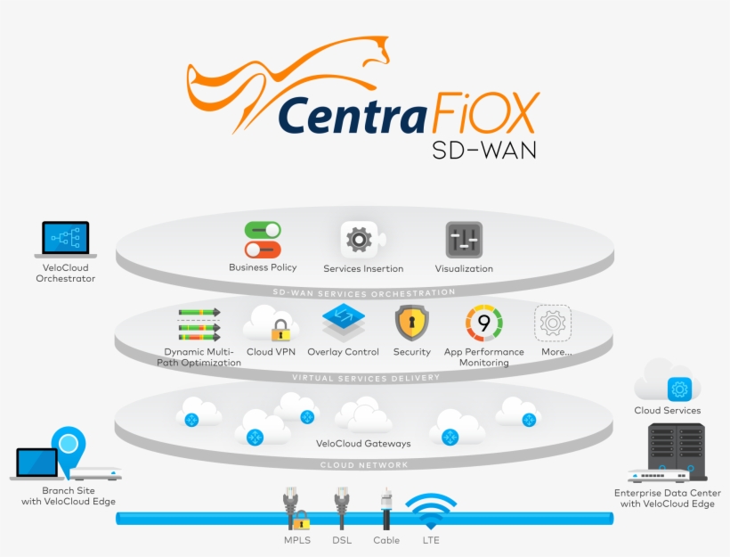 Centracom Fiber Network - Circle, transparent png download
