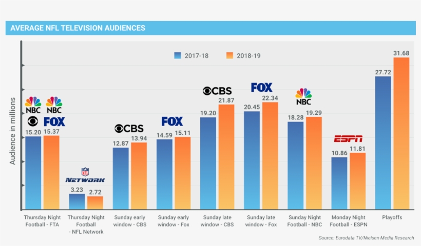 The Most Watched Kick Off Slot In 2018 19 Was The Fox - Web Page, transparent png download