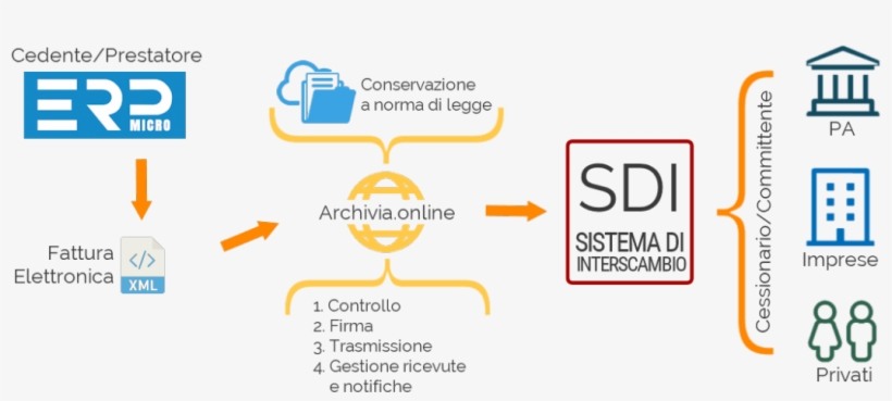 Diagram, transparent png download