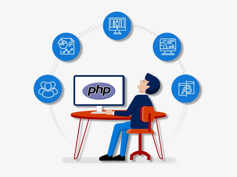 PHP CMS Development