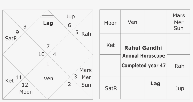 When The Feasts Over Well Go To The Ball Red Queen - Number, transparent png download