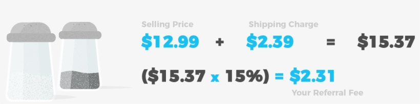 Amazon Seller Fees - Graphic Design, transparent png download