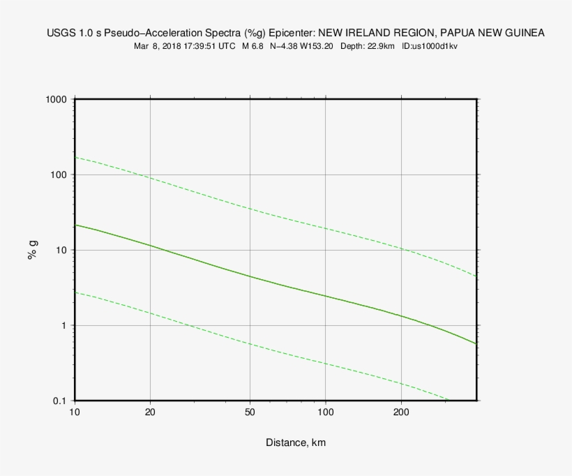 Psa10 Regr - Diagram, transparent png download