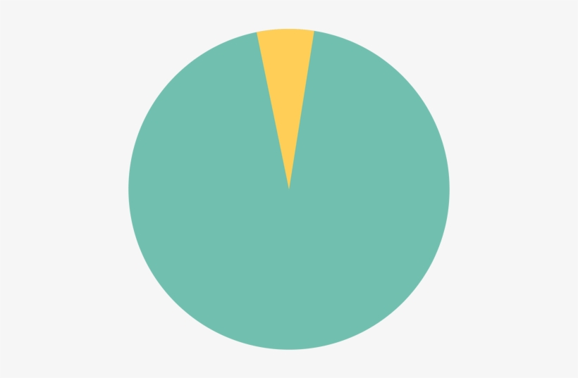 90% Of Children Know Their Abuser - Circle, transparent png download