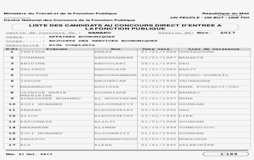 Liste Des Candidats Au Concours Direct - Document, transparent png download