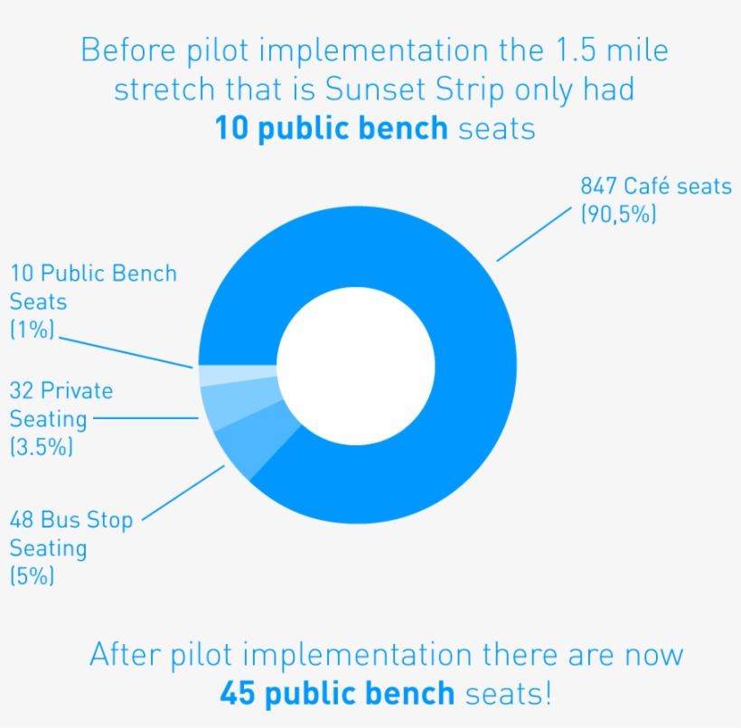 And There Is Good Reason For This - Circle, transparent png download