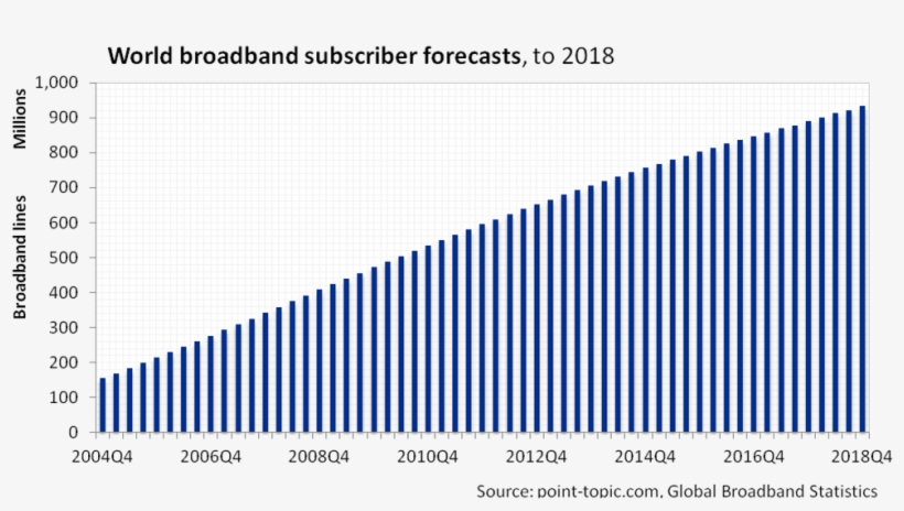 Five Year Broadband Subscriber Forecasts To End - Leading Cause Of Death In Hong Kong 2017, transparent png download