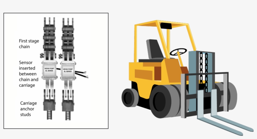 Downloads - Forklift, transparent png download