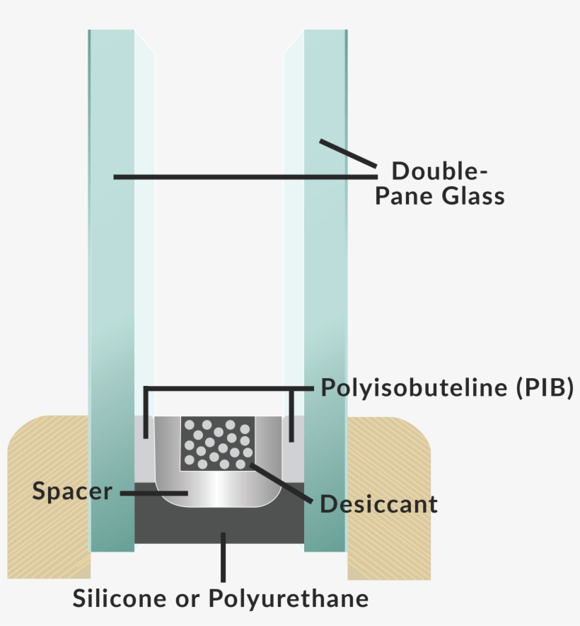 Green Mountain Insulated Glass, Inc - Glass Insulated Units, transparent png download