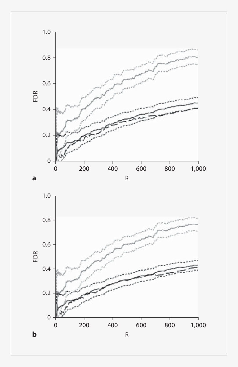Fdr Estimation On Simulated Data N = 500 500, - Diagram, transparent png download