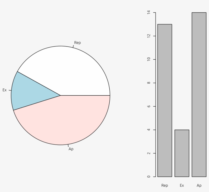 Aula05unnamed Chunk 2 - Circle, transparent png download