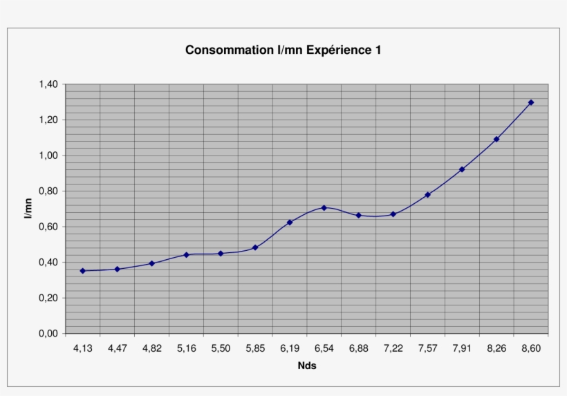 Helice Application Volvo D2 75 Consomn - Courbe De Poids Beauceron, transparent png download