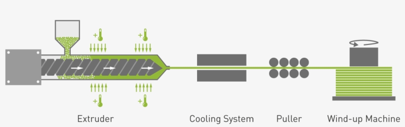 Processing Recomendations - Diagram, transparent png download