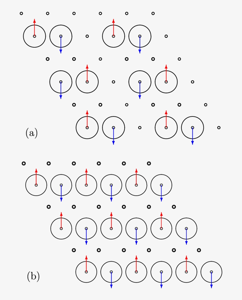 Stripe Like Structures Of High Spin Doped Holes Are - Circle, transparent png download
