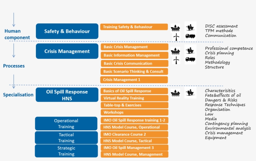 Oil & Chemical Spill Response - Risikofaktoren Herzinfarkt, transparent png download