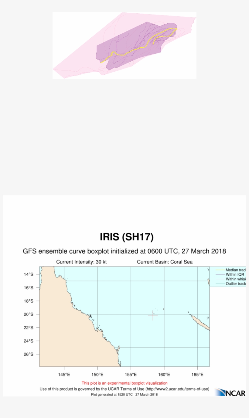 Ash17 2018032706 Eps Track Gefs Boxplot Late - Diagram, transparent png download