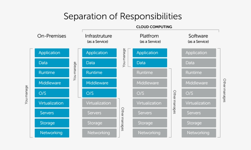 Depending On Which Model You Choose Within The Public - End User Computing Team, transparent png download
