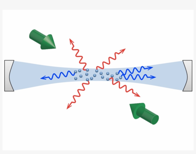Photon Thermalization Via Laser Cooling Of Atoms - Diagram, transparent png download